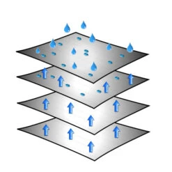 Brunner Caravan Cover 6 Mesi -Campeggio All'aperto caravan cover 2